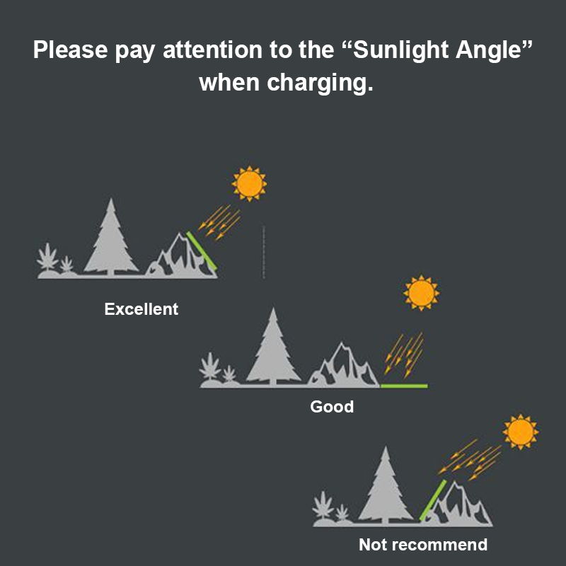 Portable Solar Panel