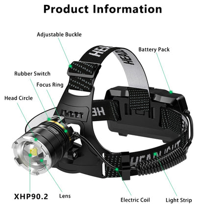 Rechargeable Headlight